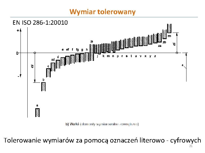 Wymiar tolerowany EN ISO 286 -1: 20010 Tolerowanie wymiarów za pomocą oznaczeń literowo -