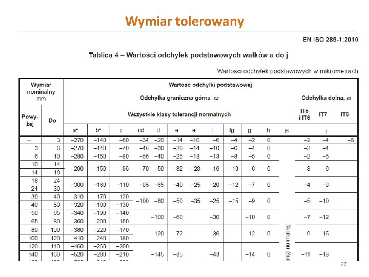 Wymiar tolerowany 27 