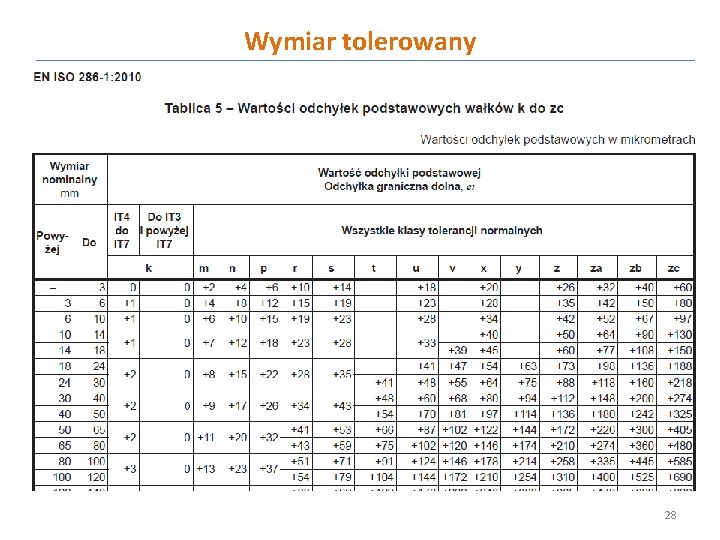 Wymiar tolerowany 28 