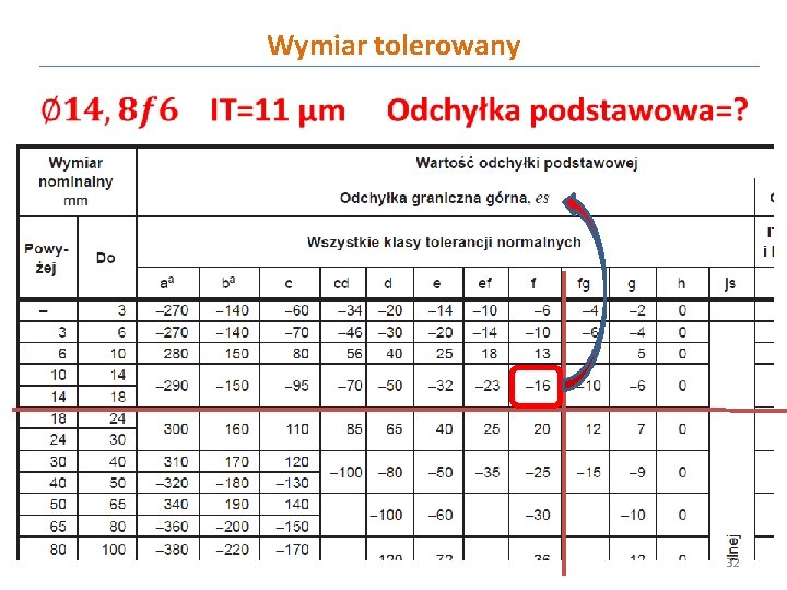 Wymiar tolerowany 32 