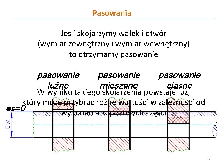 Pasowania Jeśli skojarzymy wałek i otwór (wymiar zewnętrzny i wymiar wewnętrzny) to otrzymamy pasowanie