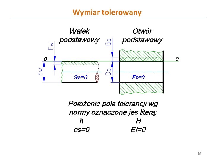 Wymiar tolerowany 39 