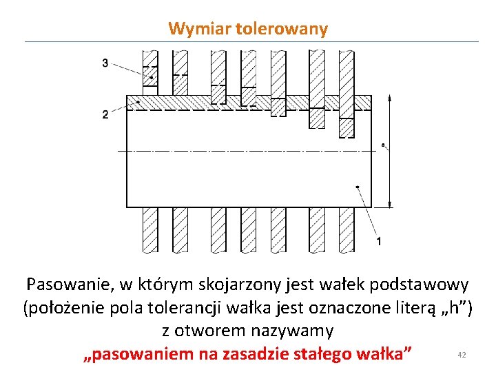 Wymiar tolerowany Pasowanie, w którym skojarzony jest wałek podstawowy (położenie pola tolerancji wałka jest