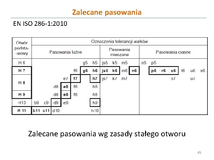 Zalecane pasowania EN ISO 286 -1: 2010 Zalecane pasowania wg zasady stałego otworu 45