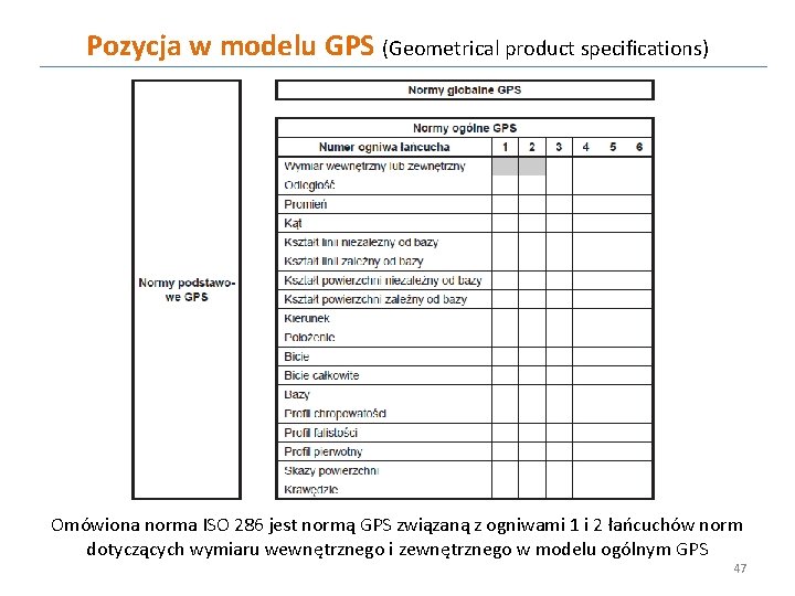 Pozycja w modelu GPS (Geometrical product specifications) Omówiona norma ISO 286 jest normą GPS