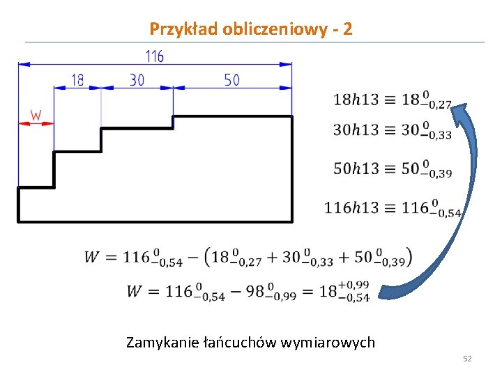 Przykład obliczeniowy - 2 Zamykanie łańcuchów wymiarowych 52 