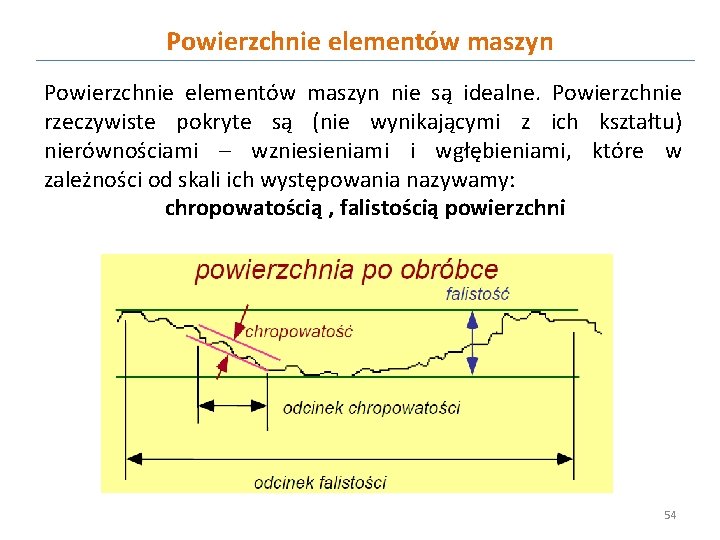 Powierzchnie elementów maszyn nie są idealne. Powierzchnie rzeczywiste pokryte są (nie wynikającymi z ich