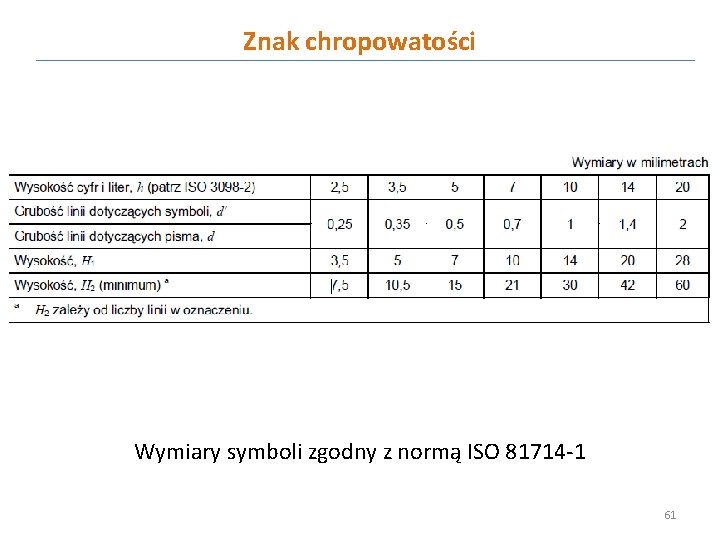 Znak chropowatości Wymiary symboli zgodny z normą ISO 81714 -1 61 