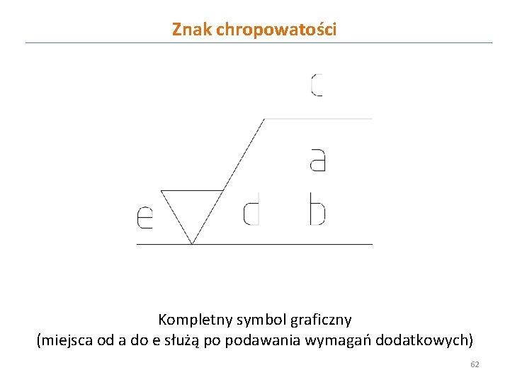 Znak chropowatości Kompletny symbol graficzny (miejsca od a do e służą po podawania wymagań