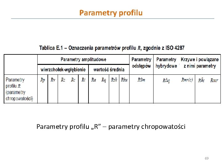 Parametry profilu „R” – parametry chropowatości 69 