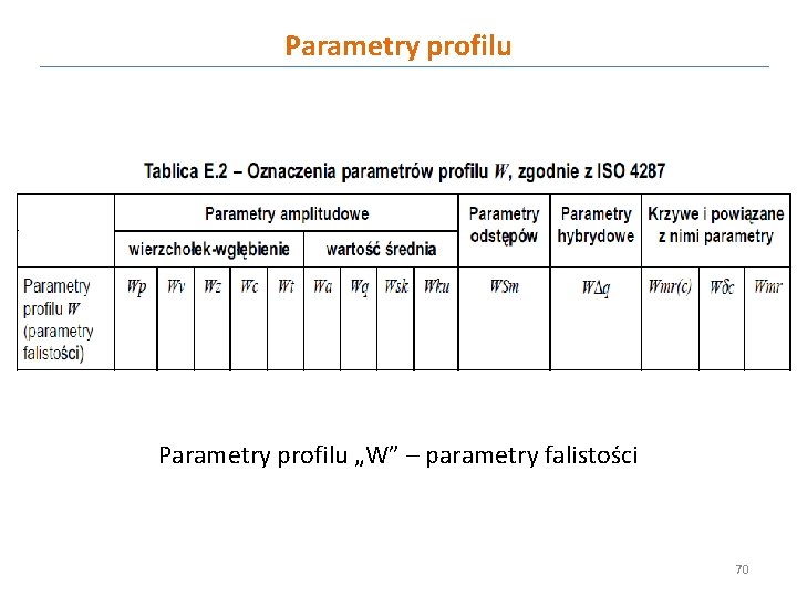 Parametry profilu „W” – parametry falistości 70 