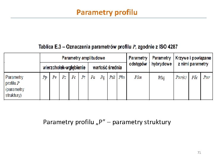 Parametry profilu „P” – parametry struktury 71 