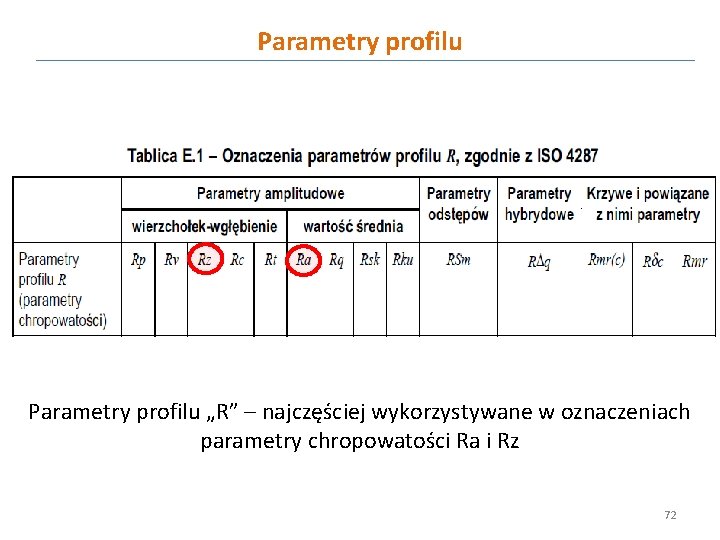 Parametry profilu „R” – najczęściej wykorzystywane w oznaczeniach parametry chropowatości Ra i Rz 72