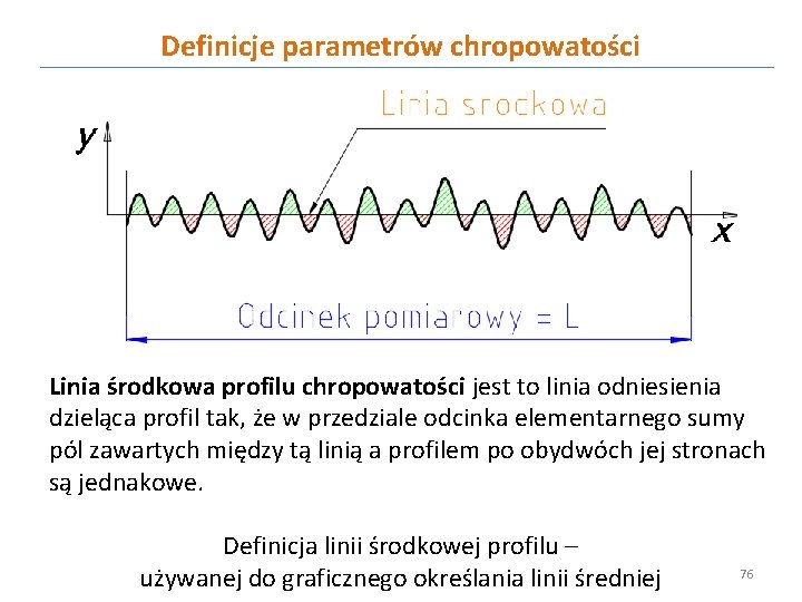 Definicje parametrów chropowatości Linia środkowa profilu chropowatości jest to linia odniesienia dzieląca profil tak,