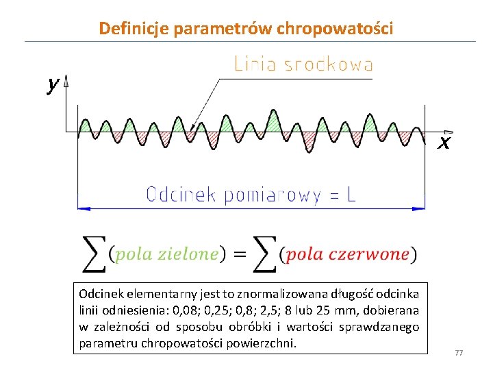 Definicje parametrów chropowatości Odcinek elementarny jest to znormalizowana długość odcinka linii odniesienia: 0, 08;