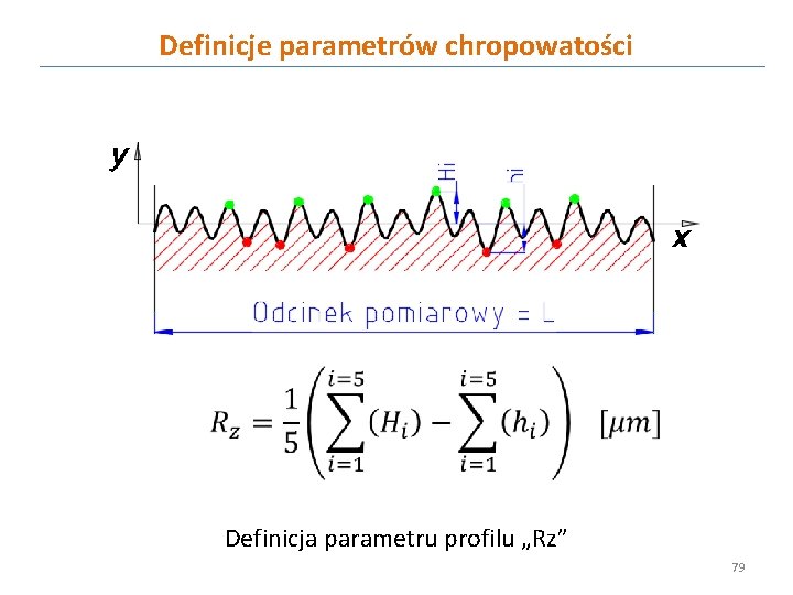 Definicje parametrów chropowatości Definicja parametru profilu „Rz” 79 