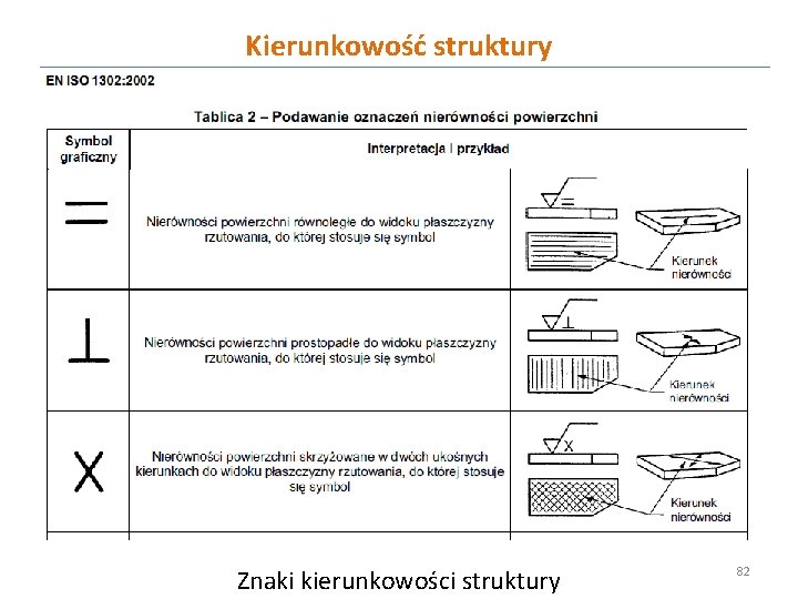 Kierunkowość struktury Znaki kierunkowości struktury 82 