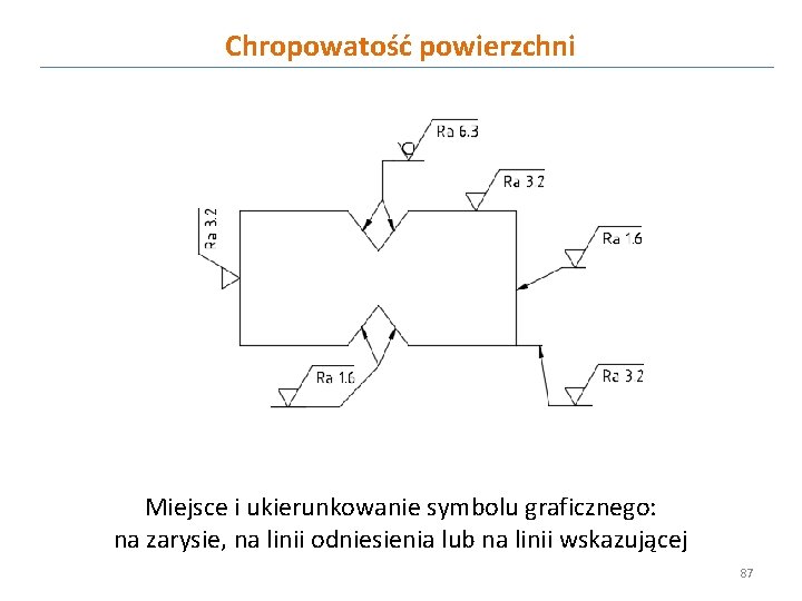 Chropowatość powierzchni Miejsce i ukierunkowanie symbolu graficznego: na zarysie, na linii odniesienia lub na