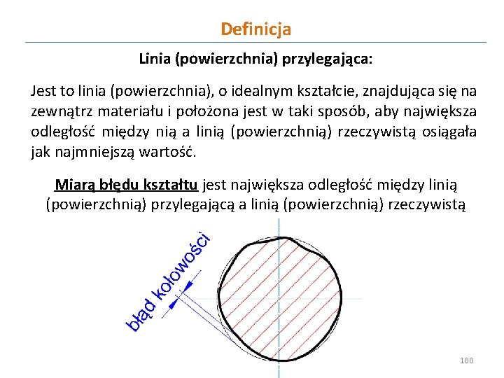 Definicja Linia (powierzchnia) przylegająca: Jest to linia (powierzchnia), o idealnym kształcie, znajdująca się na