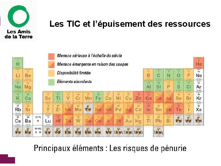 Les TIC et l’épuisement des ressources 