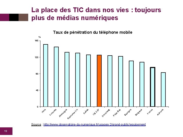 La place des TIC dans nos vies : toujours plus de médias numériques Taux