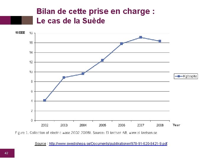 Bilan de cette prise en charge : Le cas de la Suède Source :