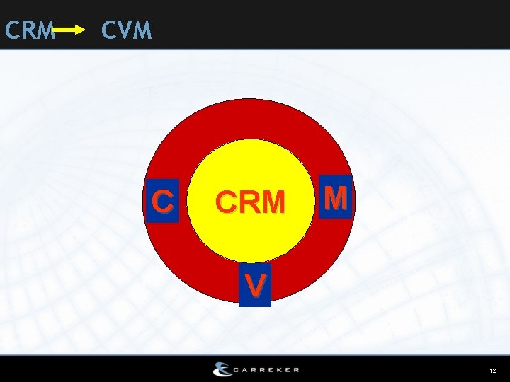 CRM CVM C CRM M V 12 