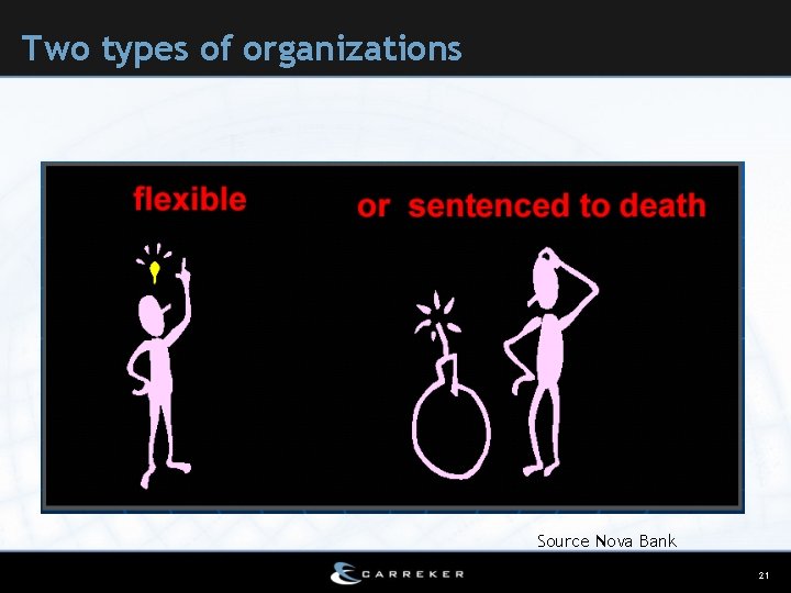 Two types of organizations Source Nova Bank 21 