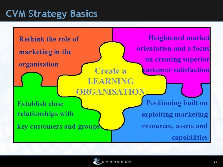 CVM Strategy Basics Rethink the role of marketing in the organisation Heightened market orientation