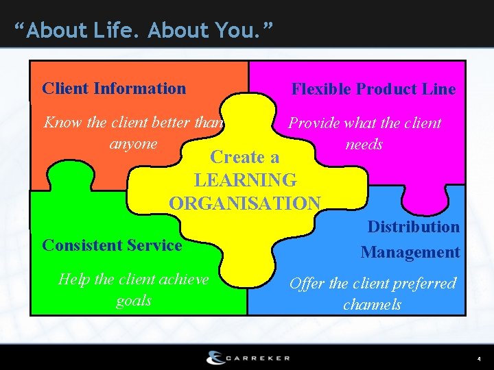 “About Life. About You. ” Client Information Flexible Product Line Know the client better