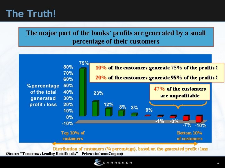 The Truth! The major part of the banks’ profits are generated by a small
