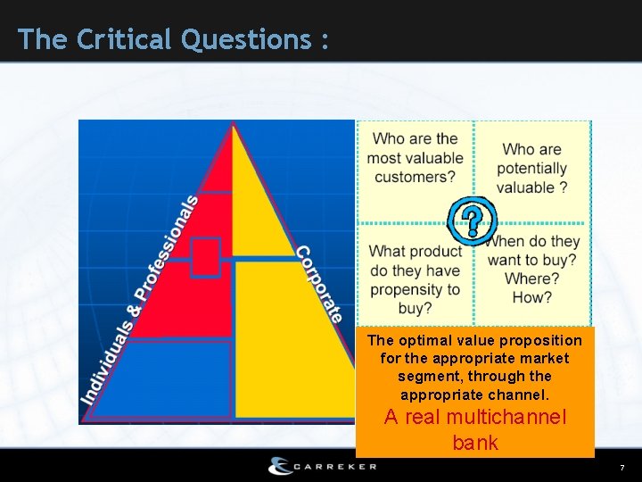 The Critical Questions : The optimal value proposition for the appropriate market segment, through