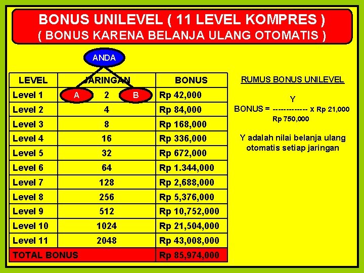 BONUS UNILEVEL ( 11 LEVEL KOMPRES ) ( BONUS KARENA BELANJA ULANG OTOMATIS )