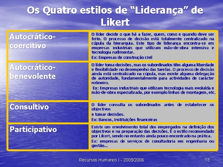 Os Quatro estilos de “Liderança” de Likert Autocráticocoercitivo O líder decide o que há