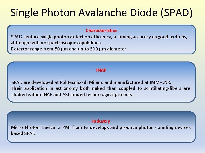 Single Photon Avalanche Diode (SPAD) Characteristics SPAD feature single photon detection efficiency, a timing