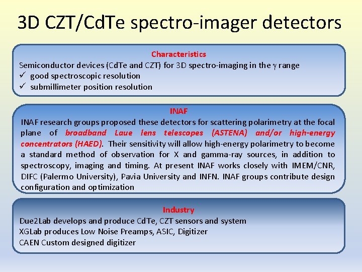 3 D CZT/Cd. Te spectro-imager detectors Characteristics Semiconductor devices (Cd. Te and CZT) for