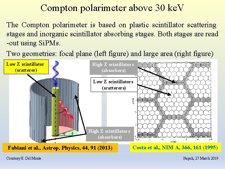 Compton polarimeter above 30 ke. V The Compton polarimeter is based on plastic scintillator