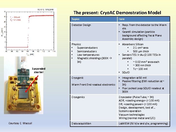 The present: Cryo. AC Demonstration Model Topics Item Detector Design • Reqs. from the