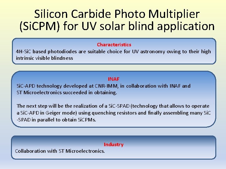 Silicon Carbide Photo Multiplier (Si. CPM) for UV solar blind application Characteristics 4 H-Si.