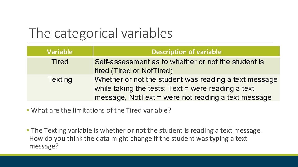 The categorical variables Variable Tired Texting Description of variable Self-assessment as to whether or