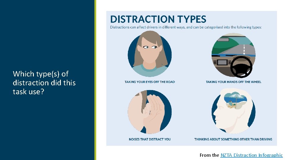 Which type(s) of distraction did this task use? From the NZTA Distraction Infographic 