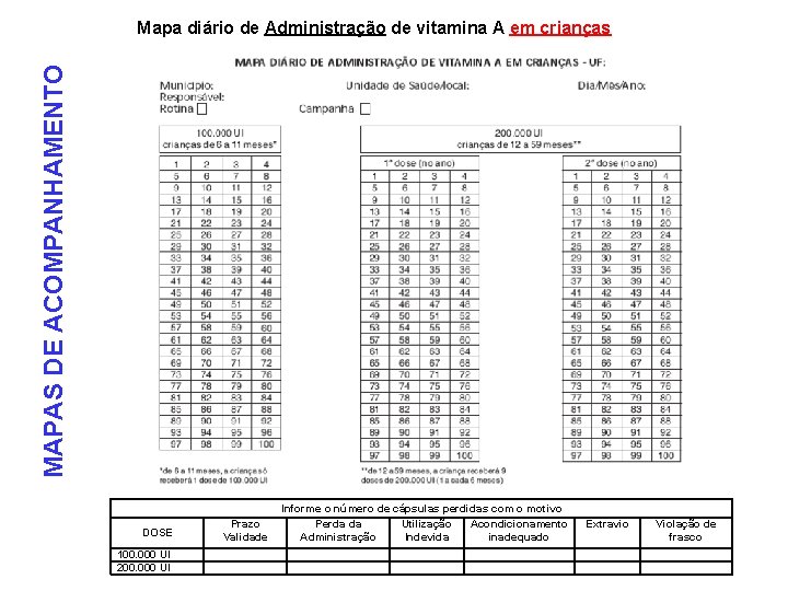 MAPAS DE ACOMPANHAMENTO Mapa diário de Administração de vitamina A em crianças DOSE 100.