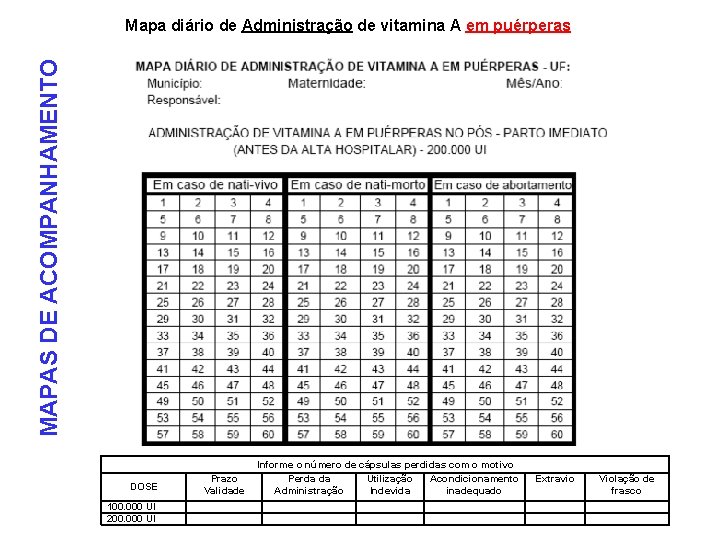 MAPAS DE ACOMPANHAMENTO Mapa diário de Administração de vitamina A em puérperas DOSE 100.