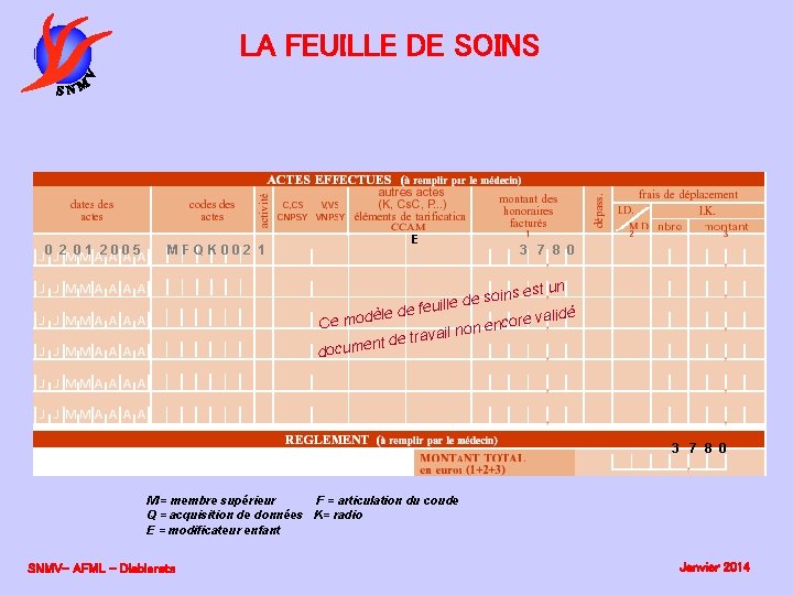La Ccam Vasculaire Classification Commune Des Actes Mdicaux