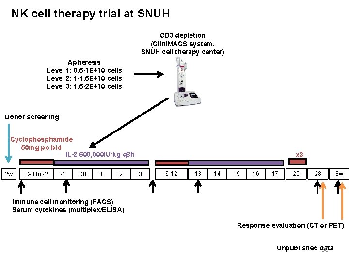 NK cell therapy trial at SNUH CD 3 depletion (Clini. MACS system, SNUH cell