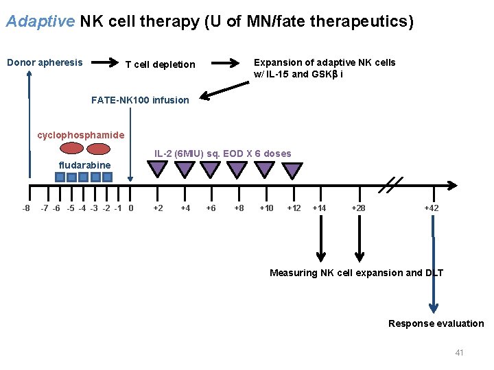 Adaptive NK cell therapy (U of MN/fate therapeutics) Donor apheresis Expansion of adaptive NK