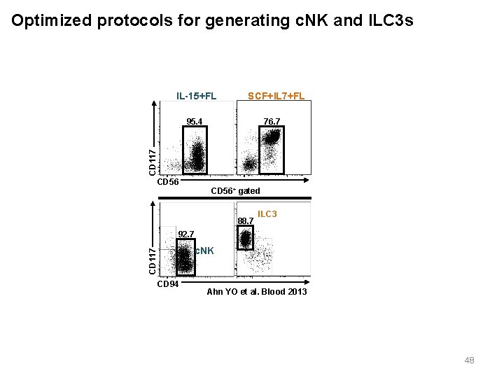 Nk Cells In Cancer Therapy Not All Are