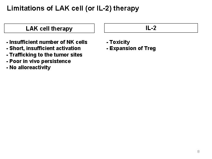 Limitations of LAK cell (or IL-2) therapy LAK cell therapy - Insufficient number of
