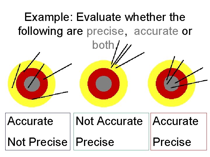Example: Evaluate whether the following are precise, accurate or both. Accurate Not Precise 