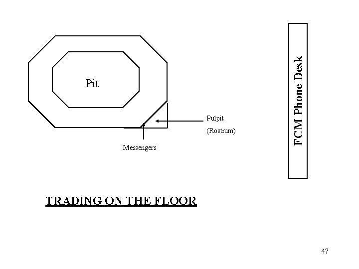 Pulpit (Rostrum) Messengers FCM Phone Desk Pit TRADING ON THE FLOOR 47 